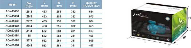 Dimensiuni ambalaj pompe centrifugale